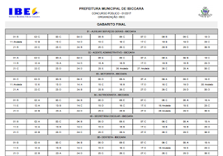 Gabarito Final do concurso da prefeitura de Ibicoara