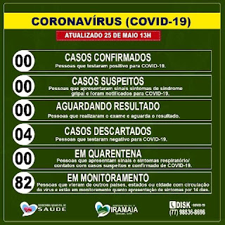 Boletim do coronavírus em Iramaia