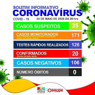 Boletim de coronavírus em Itaetê