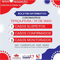 Caso suspeito de Coronavírus