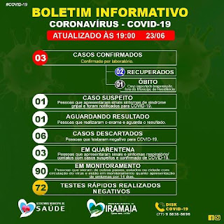 Boletim de coronavírus em Iramaia