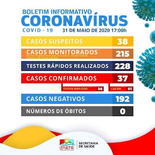 Boletim de coronavírus em Itaetê