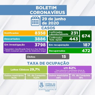 Boletim de coronavírus em Conquista