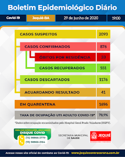 Boletim de coronavírus em Jequié