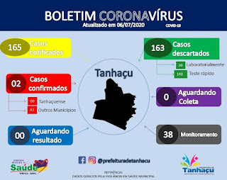 Boletim de coronavírus em Tanhaçu