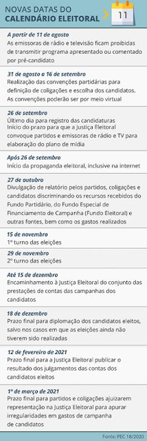 Câmara aprova adiamento das eleições