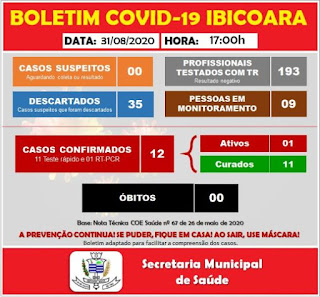 Após um mês sem novos casos, Ibicoara volta a ter registro de Covid-19