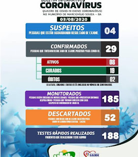 Boletim de coronavírus em Marcionílio Souza