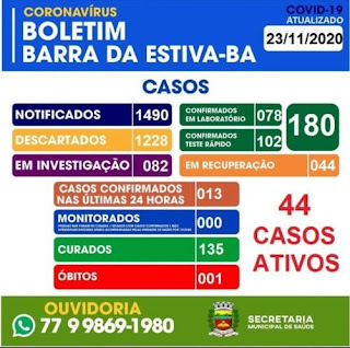 Barra da Estiva na Chapada Diamantina confirma 1º óbito por Covid-19