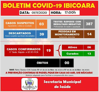 Ibicoara confirma mais 01 caso da Covid-19