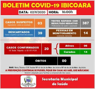 Ibicoara registra mais um caso da Covid-19 e mais uma cura da doença