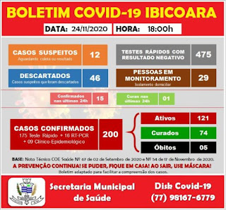 Ibicoara registra mais 15 casos de Covid-19 e 01 cura da doença