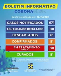 Ótima notícia! Todos infectados com Covid-19 em Rio de Contas já estão recuperados