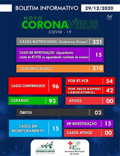 Contendas do Sincorá registra 3º óbito por Covid-19