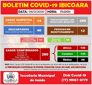 Ibicoara na Chapada Diamantina registra 6° óbito por Covid-19