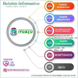 Mais 33 pessoas testam positivo para Covid-19 em Ituaçu