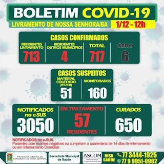 Livramento de Nossa Senhora registra 6° óbito por Covid-19