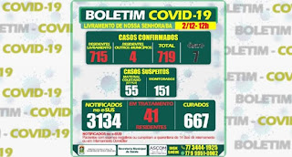 Livramento de Nossa Senhora registra 7° óbito por Covid-19