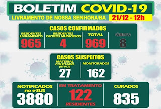 Livramento de Nossa Senhora registra 8° óbito por Covid-19