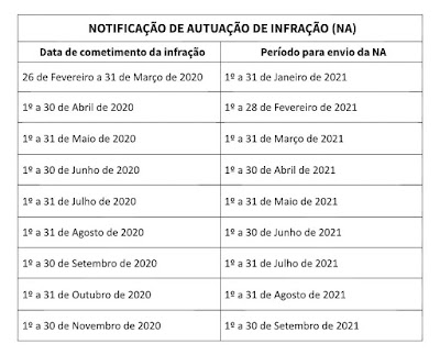 Detran-BA divulga novos prazos para CNH, transferência do veículo e notificação de infração