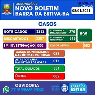 Barra da Estiva na Chapada Diamantina registra 2° óbito por Covid-19