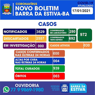 Barra da Estiva na Chapada Diamantina registra 3° óbito por Covid-19