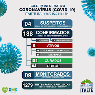 Ótima notícia! Todos infectados com Covid-19 em Itaetê já estão recuperados