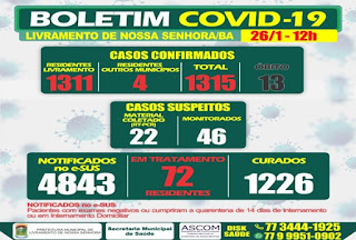 Boletim de coronavírus de Livramento Livramento de Nossa Senhora registra 13° óbito por Covid-19