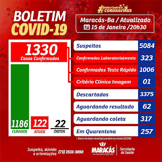 Maracás registra 22° óbito por Covid-19