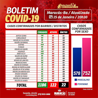 Maracás registra 22° óbito por Covid-19