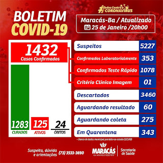 Maracás registra mais 2 óbitos por Covid-19 no município