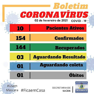 Ibiassucê confirma 1ª óbito pela Covid-19 no município