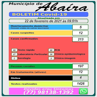 Abaíra na Chapada Diamantina registra 4° óbito por Covid-19