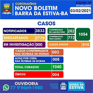Barra da Estiva na Chapada Diamantina registra 4° óbito por Covid-19