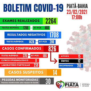 Piatã na Chapada Diamantina registra 12° óbito por Covid-19