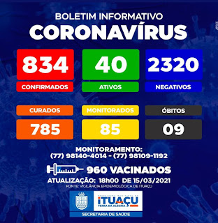 Ituaçu na Chapada Diamantina registra 9° óbito por Covid-19