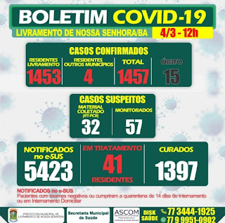 Livramento registra 15º óbito em decorrência da Covid-19