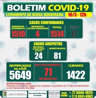 Livramento registra 17º óbito em decorrência da Covid-19