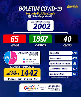 Maracás confirma mais 02 óbitos de Covid-19 e total chega a 40