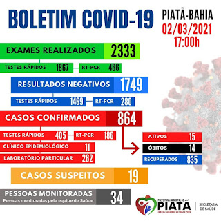 Piatã na Chapada Diamantina registra 14° óbito por Covid-19