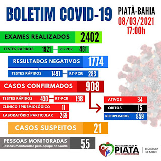 Piatã na Chapada Diamantina registra 15° óbito por Covid-19