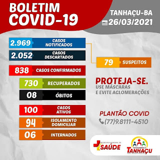 Tanhaçu registra 8º óbito por complicações da Covid-19