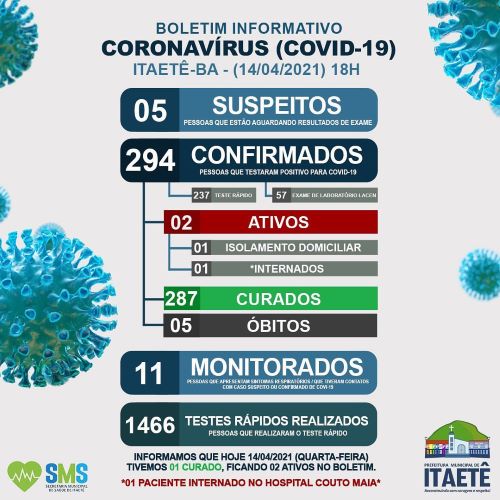 Itaetê na Chapada Diamantina registra 5° óbito por Covid-19