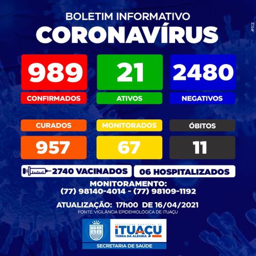 Ituaçu na Chapada Diamantina registra 11° óbito por Covid-19