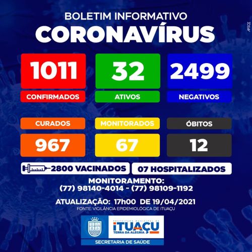 Ituaçu na Chapada Diamantina registra 12° óbito por Covid-19