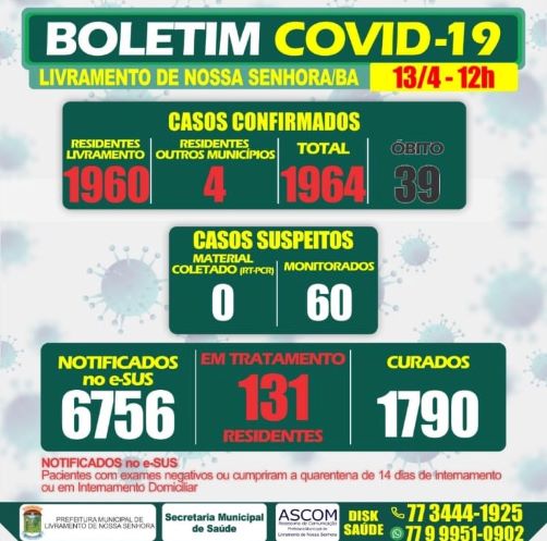 Livramento registra mais 03 óbitos por Covid-19 total chega a 39