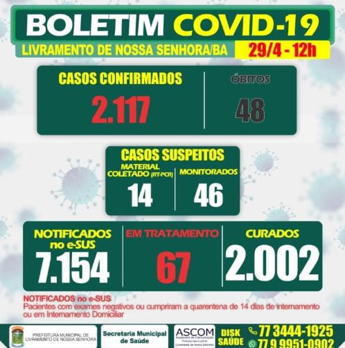 Livramento registra mais 03 óbitos por Covid-19, total chega a 48