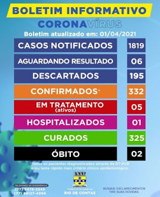 Rio de Contas na Chapada Diamantina registra 2° óbito por Covid-19