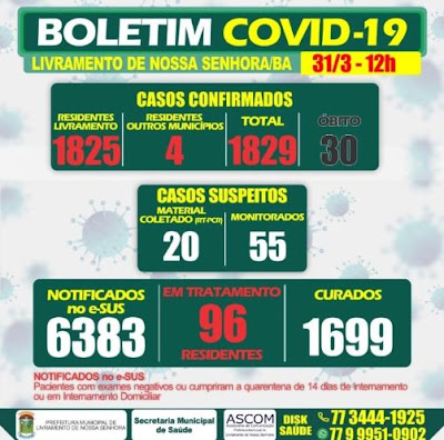 Livramento registra mais 03 óbitos por Covid-19 total chega a 30