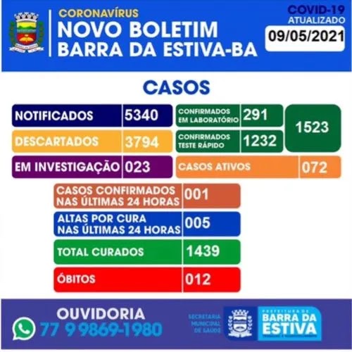 Barra da Estiva na Chapada Diamantina registra 12° óbito por Covid-19